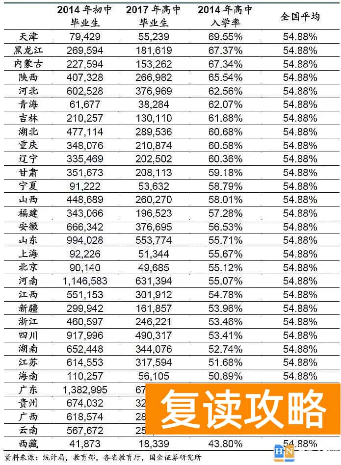 湖南和安徽高考哪个难 上大学最难的省份是哪里