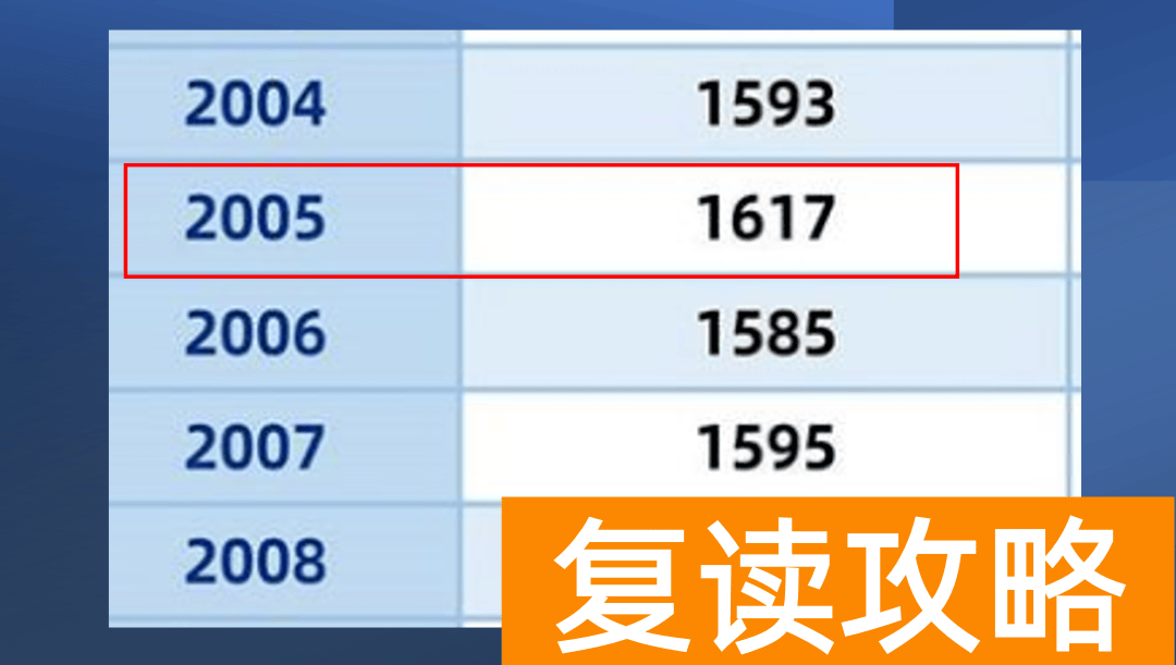 艺考生可以复读嘛高考生 艺考生高考失利复读or留学该如何选择？