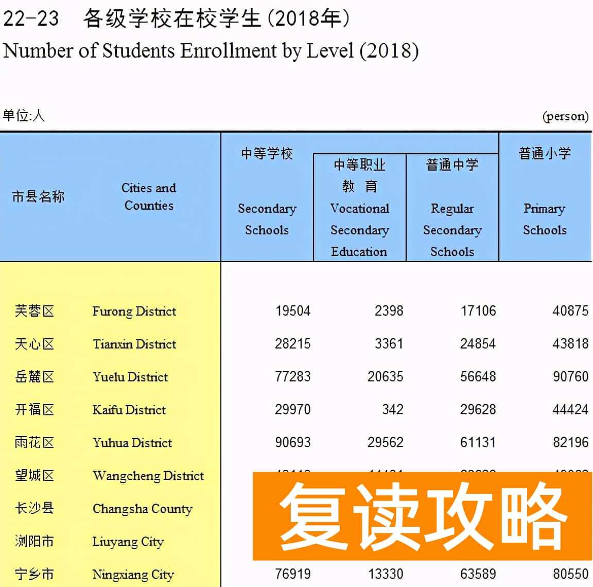 长沙高三补课机构排名前十名(长沙教培报告)