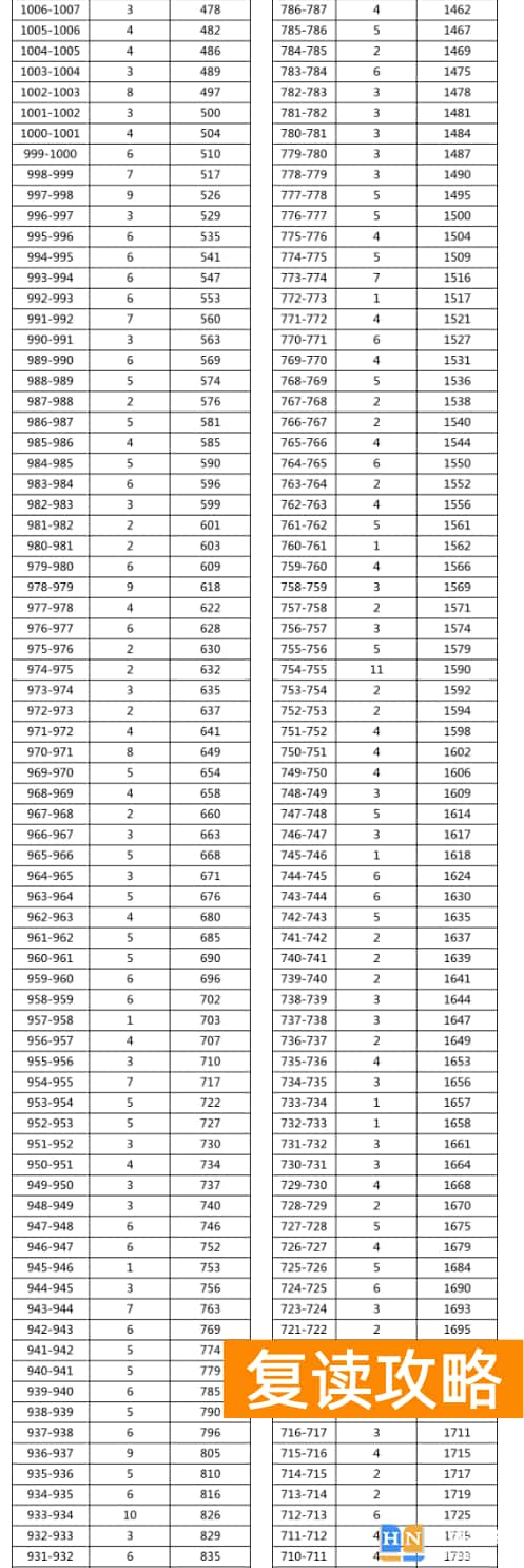 2023年湘西保靖县中考普高分数段统计