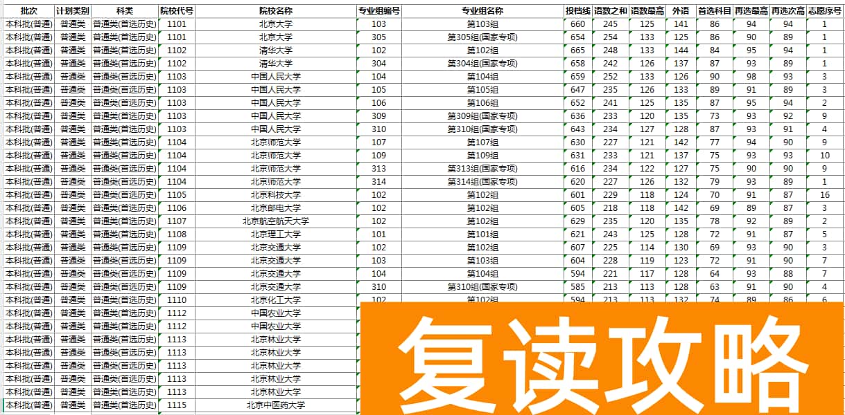 2025湖南本科批物理历史投档线出炉 最低分是多少