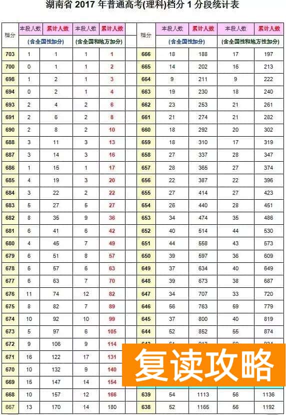 微力量艺术培训学校（“高考成绩一分一段表”助你快速锁定目标院校及专业）