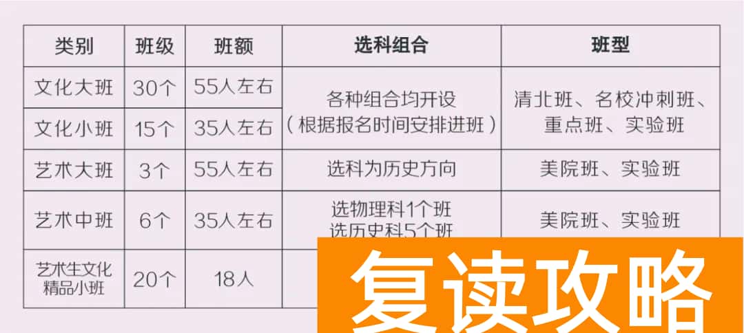 2025长沙明达中学高三复读招生简章