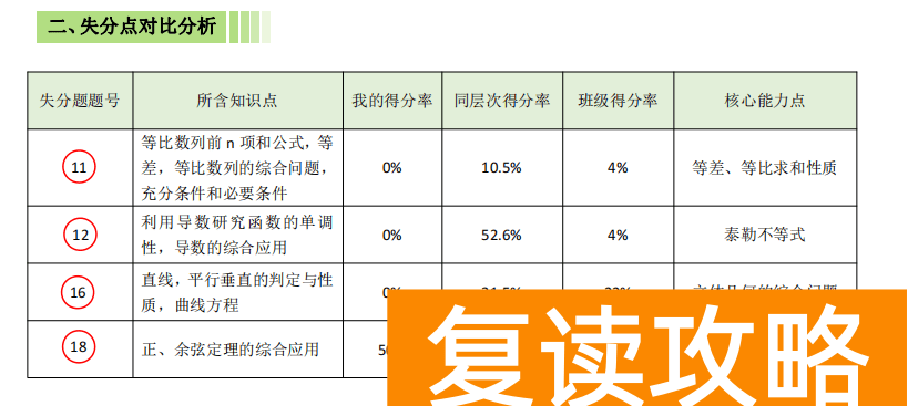 高中数学怎么才能开窍 高考复读如何学好高中数学
