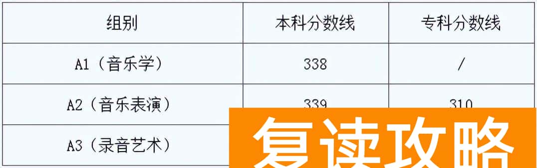 艺考多少分才能过 20省份2023艺术统考成绩及合格线发布
