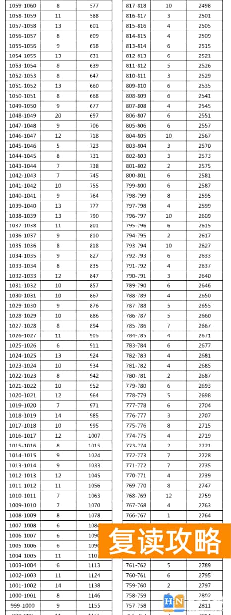 2023年湘西凤凰县中考普高分数段统计