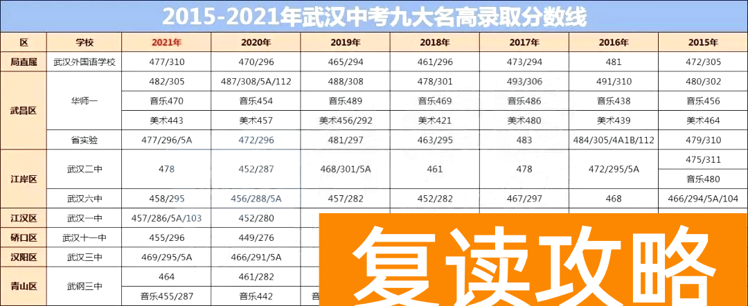 汉阳三寄宿是公办还是民办（汉阳，正在不断形成全市一流教育体系的途中......）