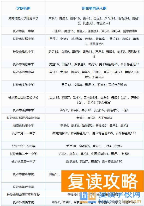 2024年长沙58所高中特长生招生方案(2025年参考)