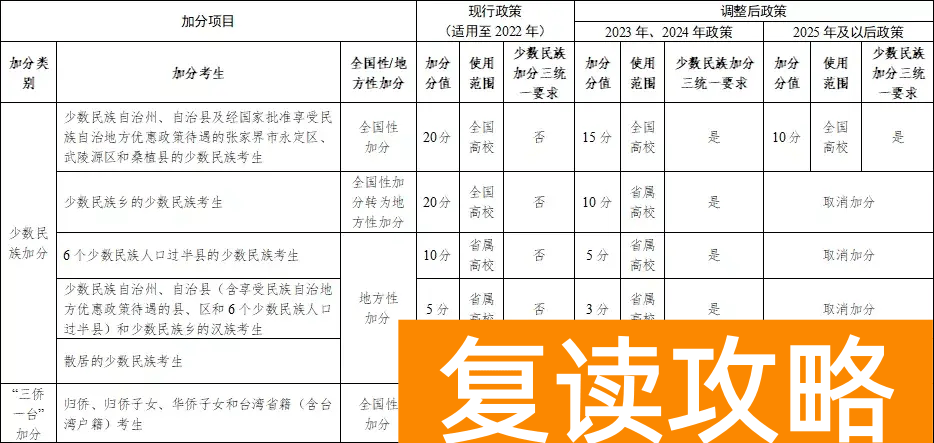 湖南复读生是否享受民族加分，高考复读能加民族分么？