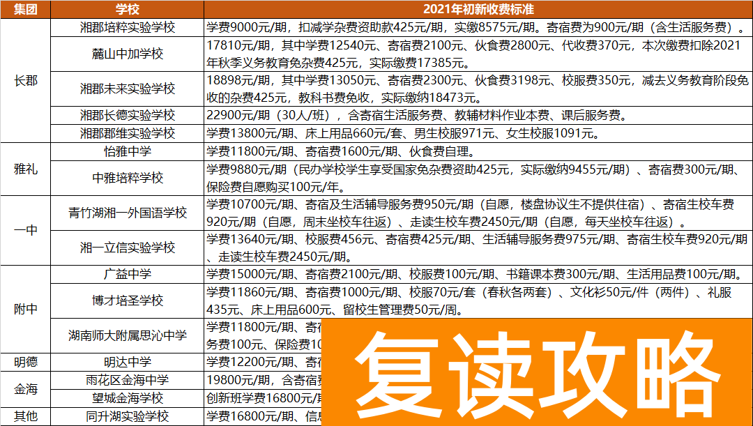 同升湖中学学费收费标准（长沙民办中学学费还要涨？）