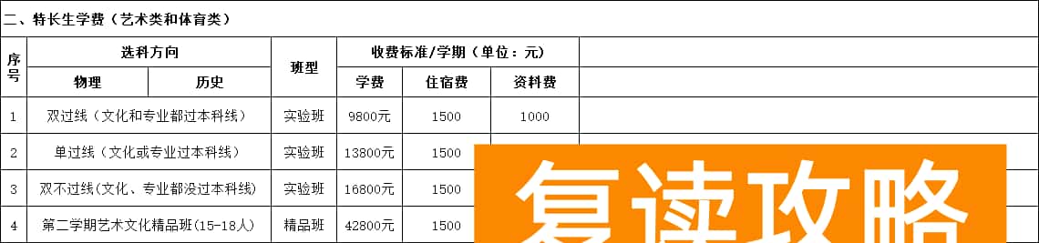 长沙耀华中学复读怎么收费 一学期多少钱