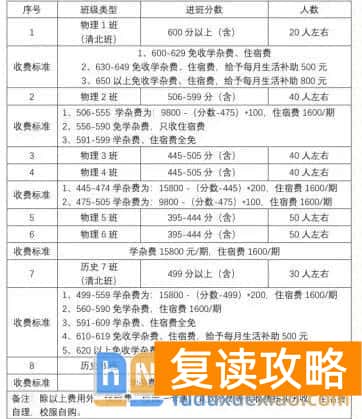 长沙怡海中学是复读生的理想选择？