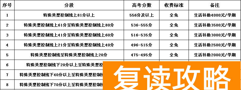 长沙广益复读学校招生简章