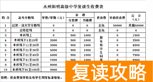 永州阳明高级中学学费多少