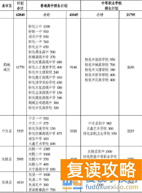 怀化市2025年高中及中职招生计划解析与升学指导