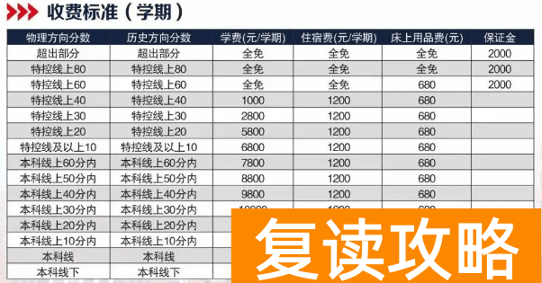 长沙卓华高级中学2024届高复班招生简章