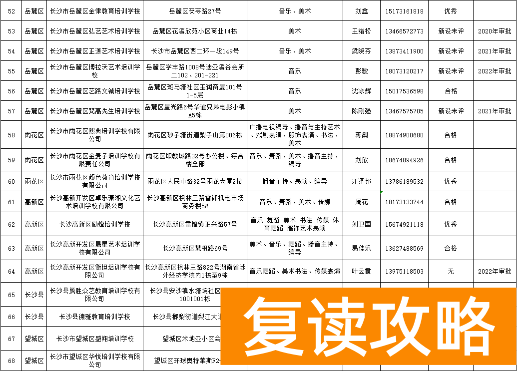 长沙比较好的培训机构排名（长沙艺体高考培训学校合法资质学校名单）