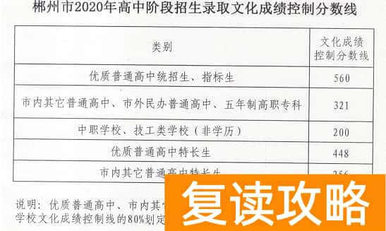 2023郴州中考各高中录取分数线公布