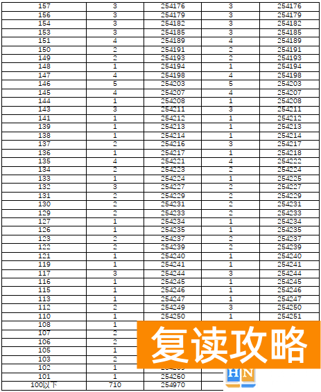 湖南高考分数线排名一分一段表