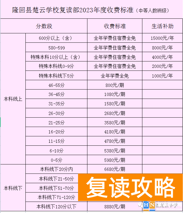 邵阳隆回县楚云学校高考复读部收费标准 学费多少钱