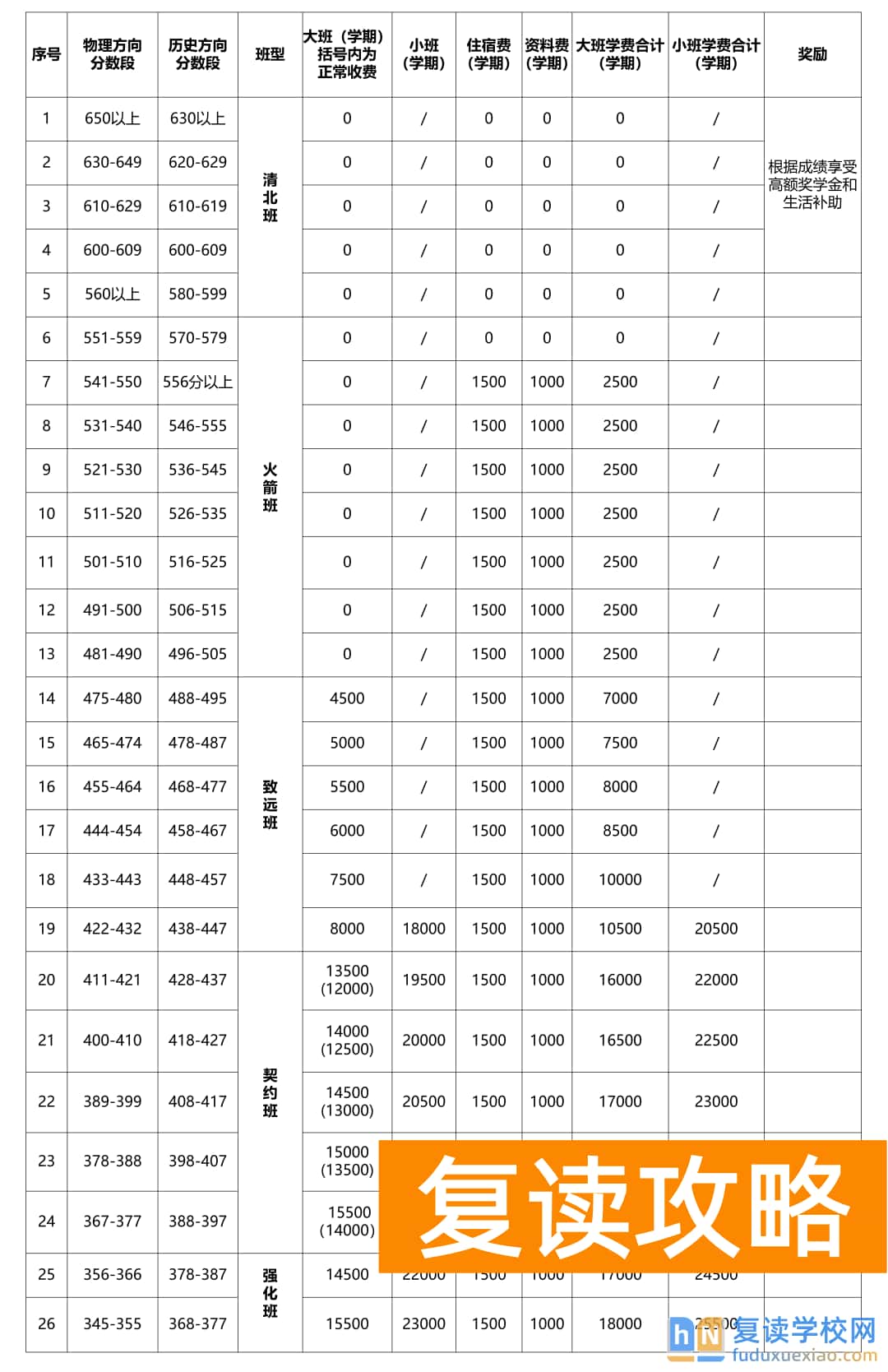 长沙复读学校：长沙恒定高级中学复读部