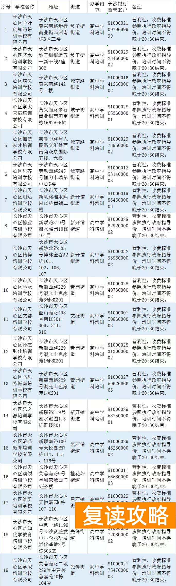 长沙高中补课机构排名前十（天心区公布校外培训机构白名单）