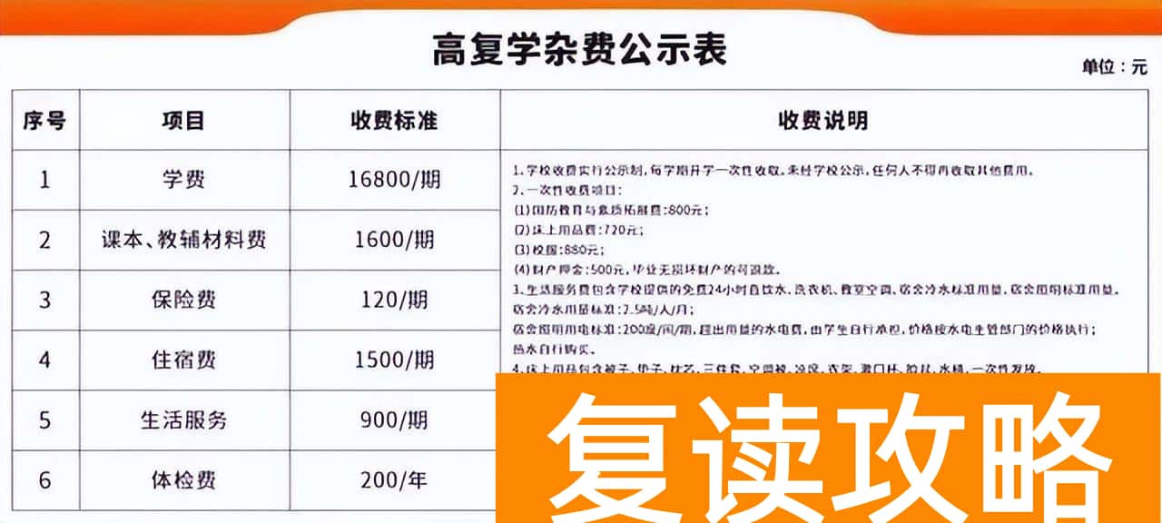 长沙复读学校学费一年（普通家庭想去长沙复读可以吗）