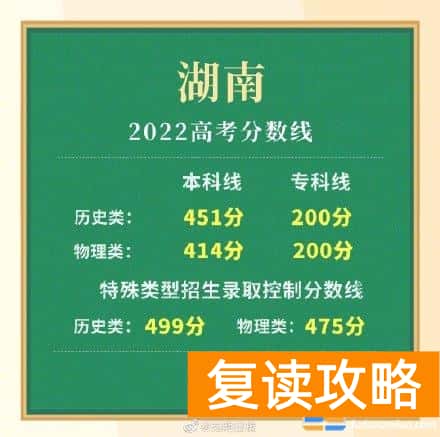 湖南高考分数线2022文科 2022湖南高考分数线公布