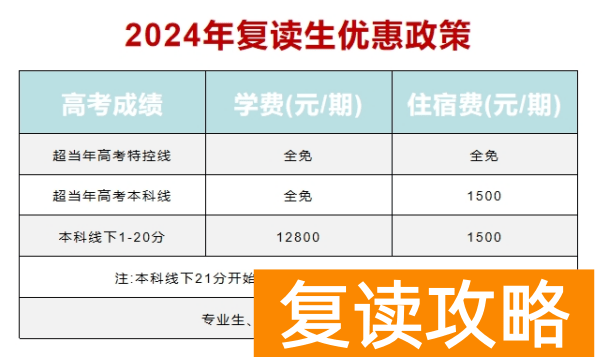株洲复读学校有哪些？株洲复读去哪儿好？