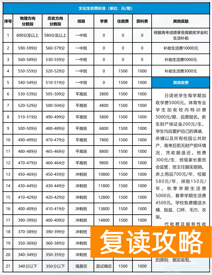 长沙平高松雅湖高级中学复读学费