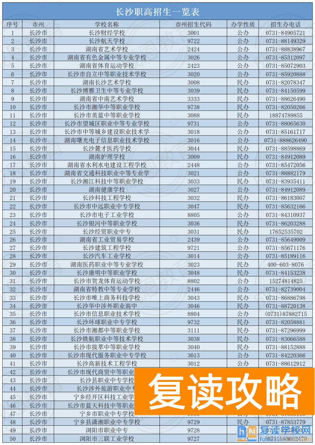 长沙初中毕业生的四种升学出路介绍