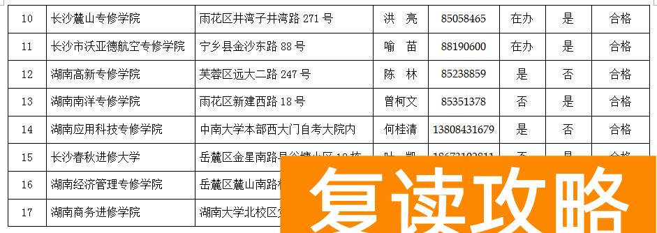 长沙教育培训机构排名前十（长沙市2019年度具备合法资质的民办中等职业学校名单）
