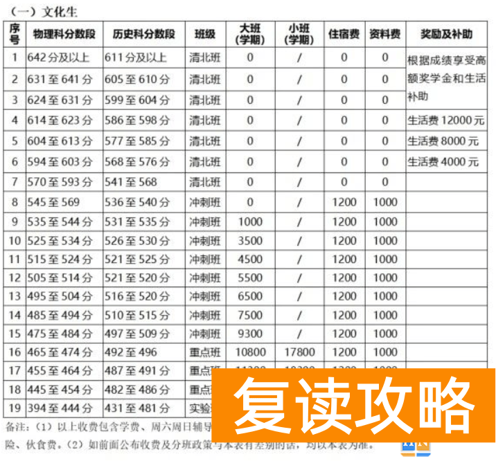 长沙明达复读学校学费多少钱