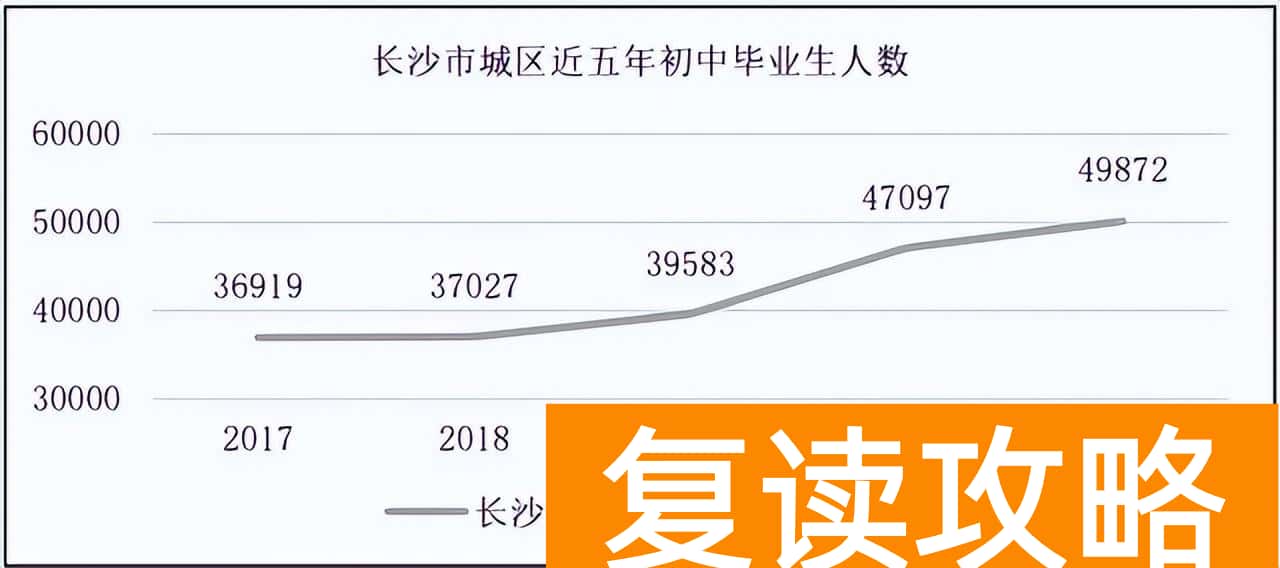 长沙市麓谷高级中学怎么样（长沙近年来新增三所民办学校怎么样？）
