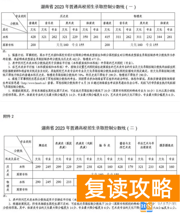 2024湖南高考分数线公布 各批次分数线是多少