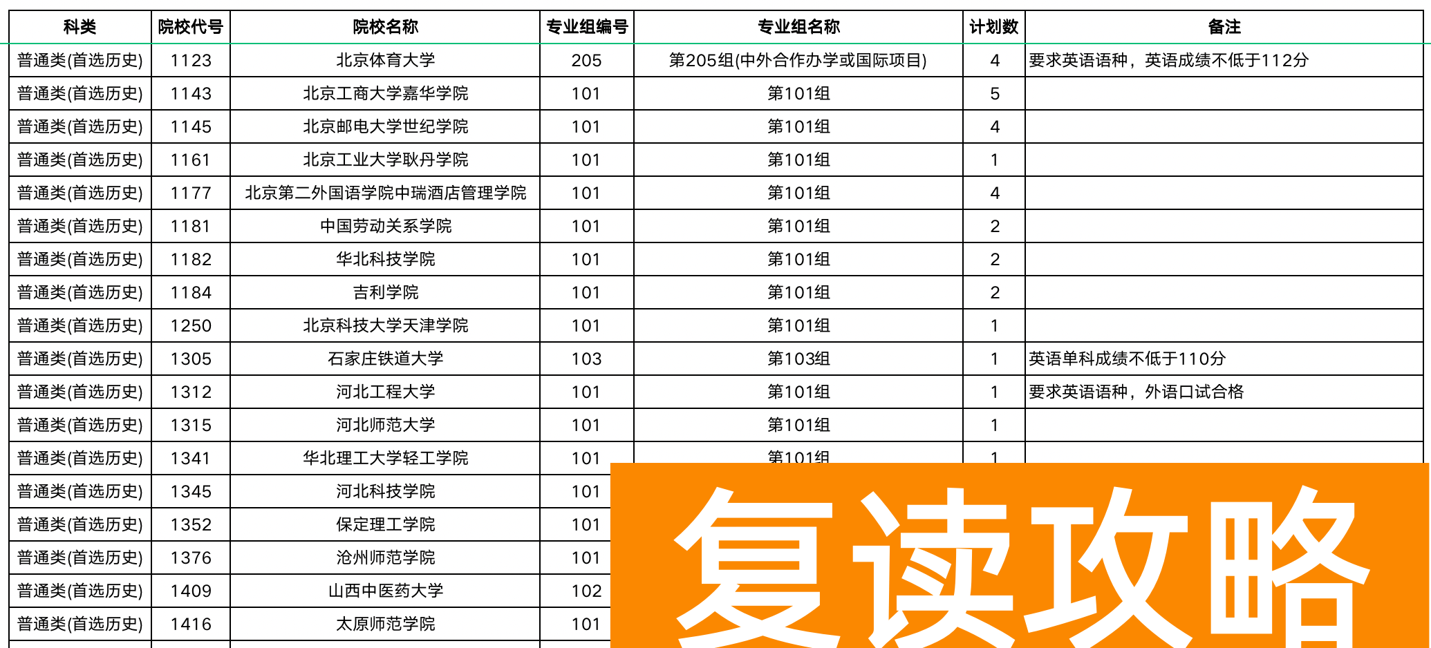 湖南2023年高招本科批(普通类)征集志愿国家任务计划