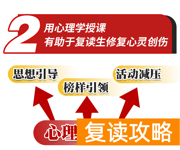 西安丁准学校招生标准（丁准高考2023届复读生招生简章）