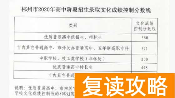 2023郴州中考录取分数线 最低控制线是多少
