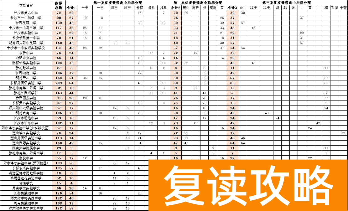 2025年长沙优质高中指标生计划全面解析