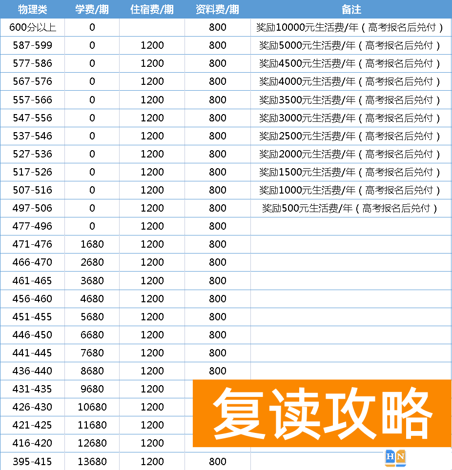 株洲星雅学校高复部收费标准及优惠标准详解