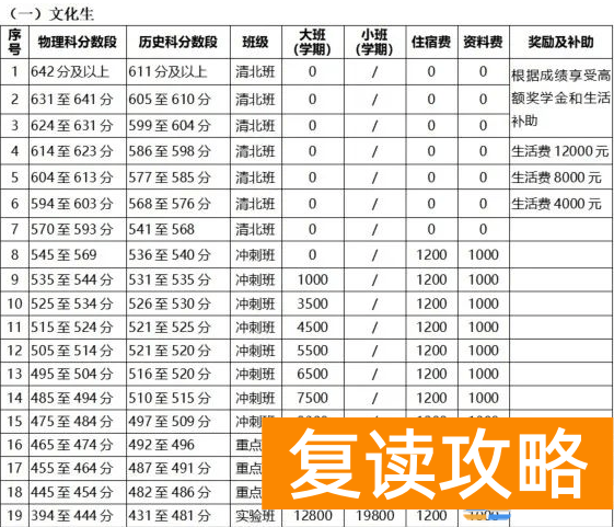 长沙怡海高中复读学费 长沙市怡海(怡雅)中学2022年高复部