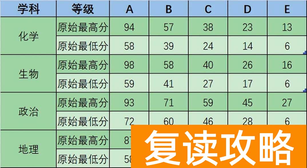 湖南长沙联考高三成绩表（ 2023湖南高三大联考重本线正式公布）