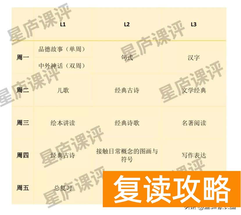 小学语文培训机构前十名（瓜瓜龙语文对比小猴语文，亲自扒给你看）