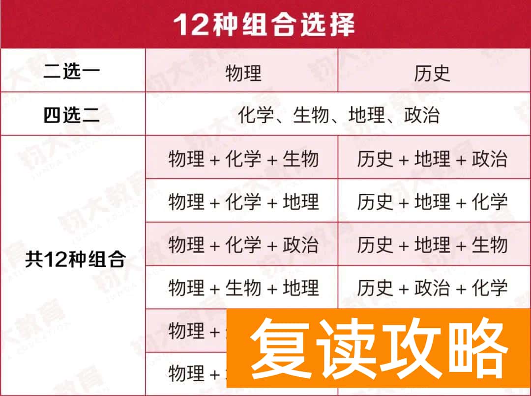 大连钧大教育怎么样（钧大教育告诉你2020届辽宁考生可不可以复读）