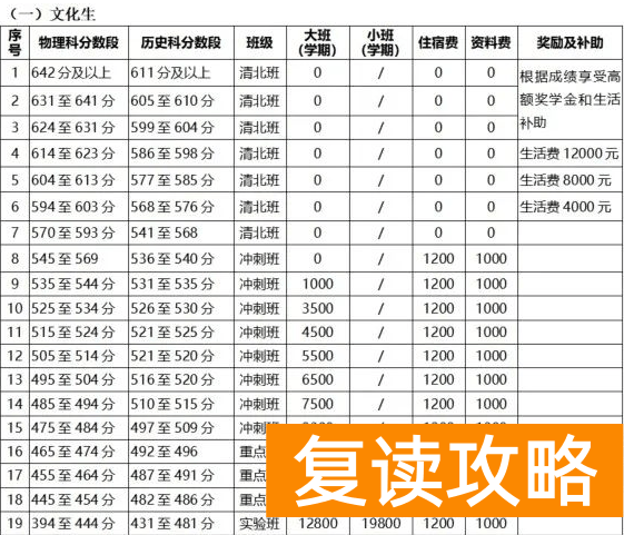 长沙高三复读学校费用高吗