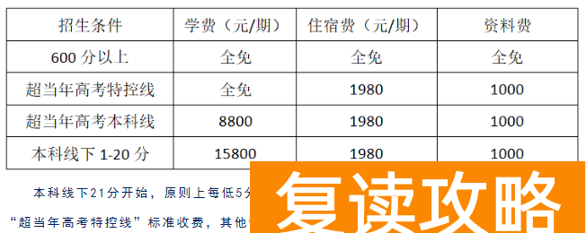 株洲远恒佳景炎高级中学复读部收费标准 学费多少钱