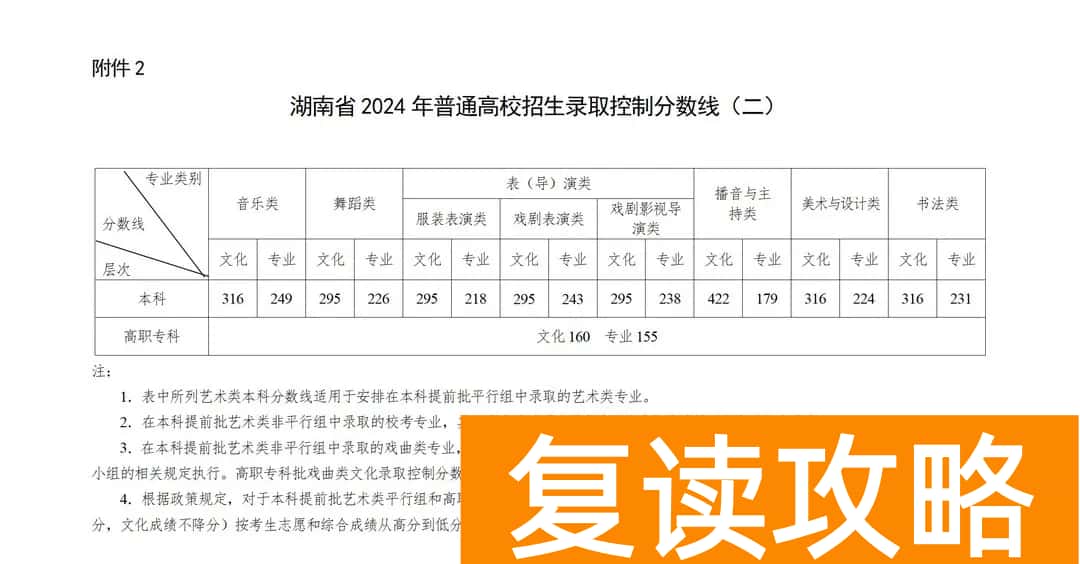 湖南2024年高考分数线:历史本科批438、物理本科批422