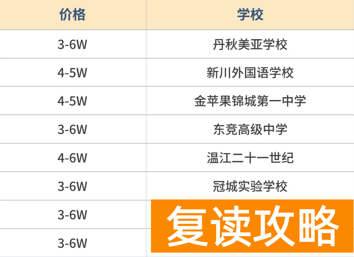 成都高三复读学校收费标准
