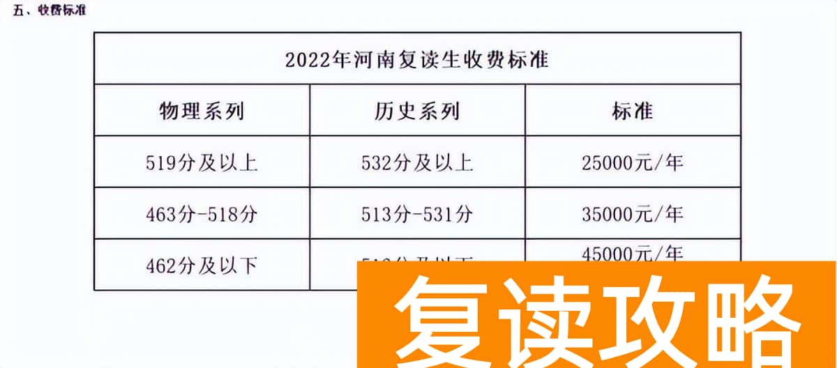 高三复读费用大概是多少（复读学费高？奖金高？是否复读已被利益化？）