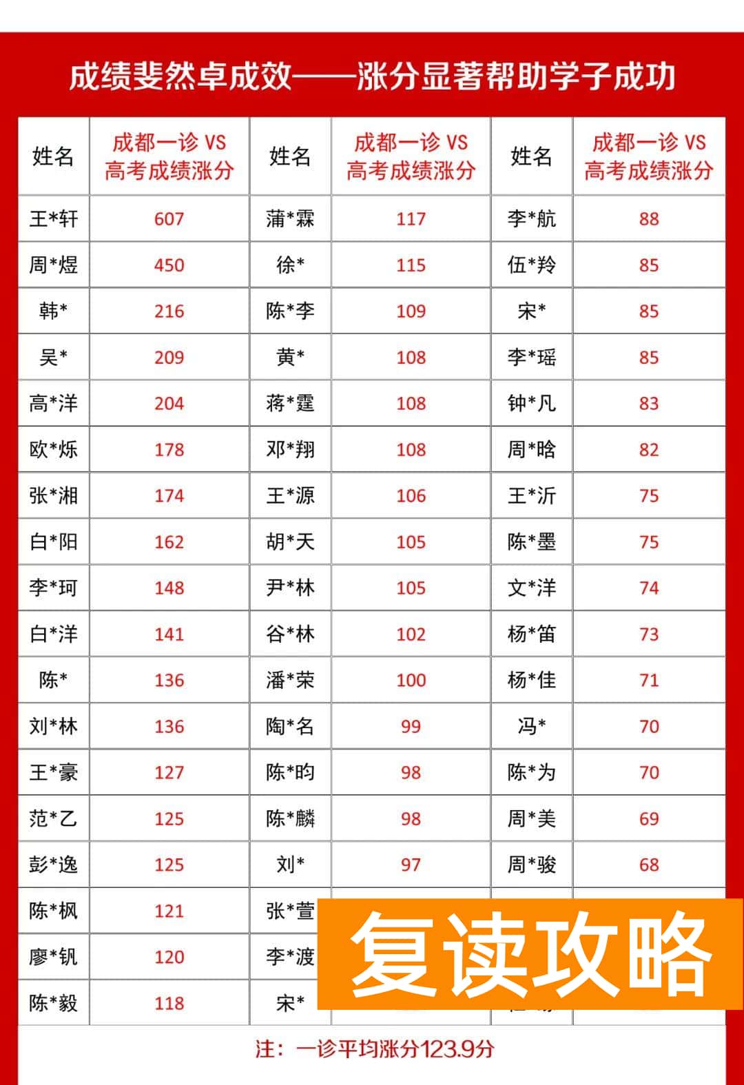 高三复读最好的学校（北外东坡招生简章）